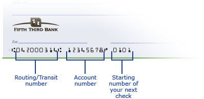 fifth third bank routing number america check account transit wire transfer banks info receive send